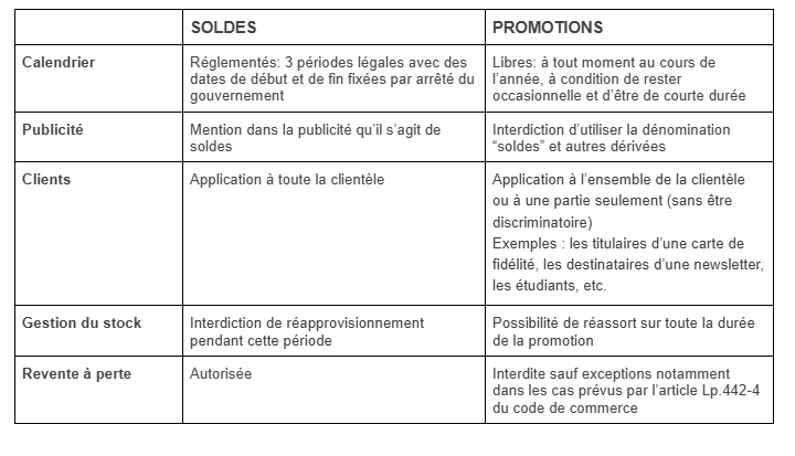 tableau_soldes_promotions.png